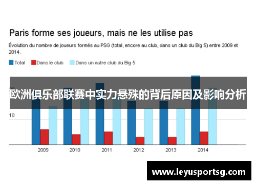 欧洲俱乐部联赛中实力悬殊的背后原因及影响分析